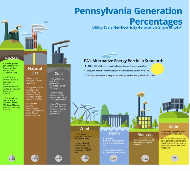 pennsylvania-generation-source-infographic-paer-blog