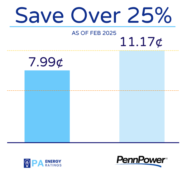 Penn Power Utility Rate Comparison Chart